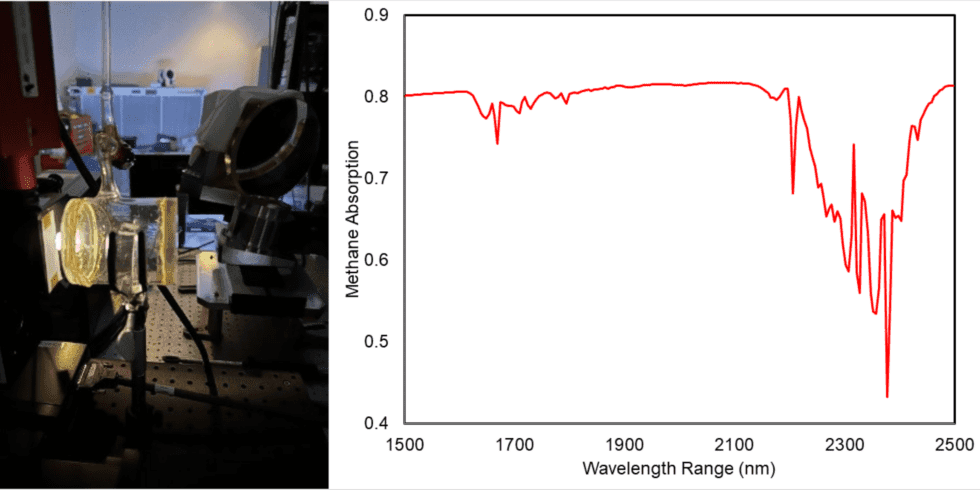 This spectral “fingerprint” of methane was produced from data taken during a test of the imaging spectrometer at JPL.