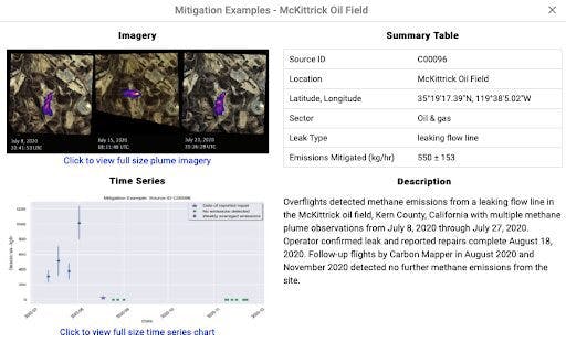 Image showing a mitigation example in detail, including information and imagery on the source, leak type, timeline from observation to mitigation, and basic description.