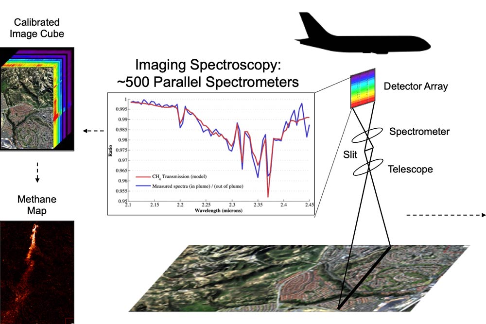 Carbon-Mapper-Accelerating-local-climate-action-globally-spectroscopy