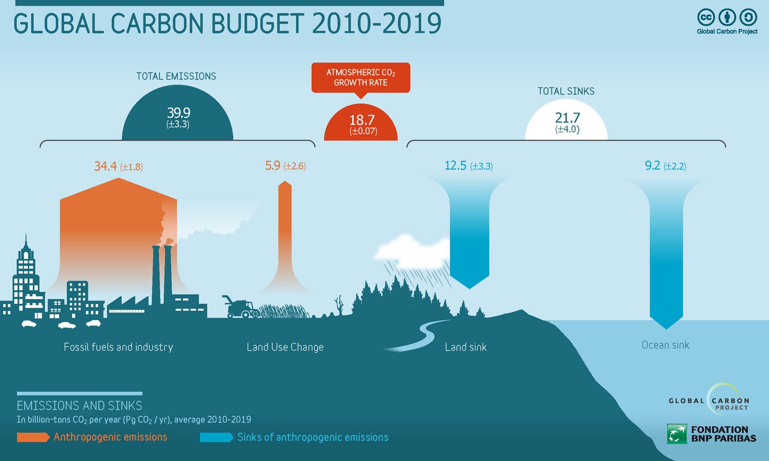 Carbon-Mapper-Accelerating-local-climate-action-globally-carbon-budget